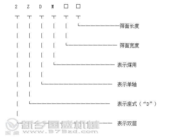 礦用91香蕉视频MP4單軸式型號標識圖