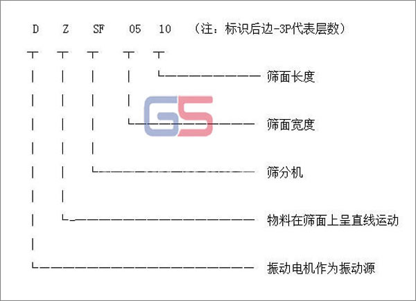 茶葉91香蕉视频MP4型號標識圖